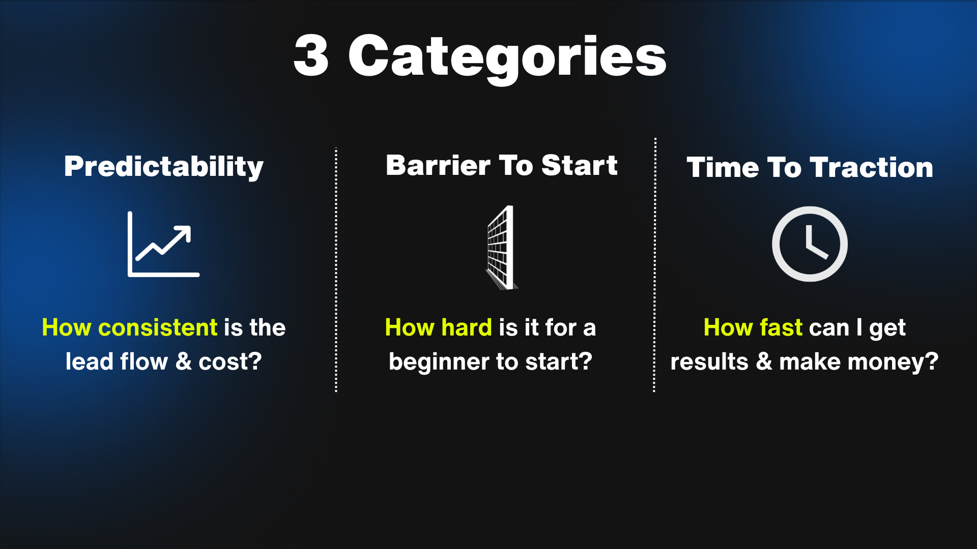 The three grading criteria: predictability, barrier to start and time to traction