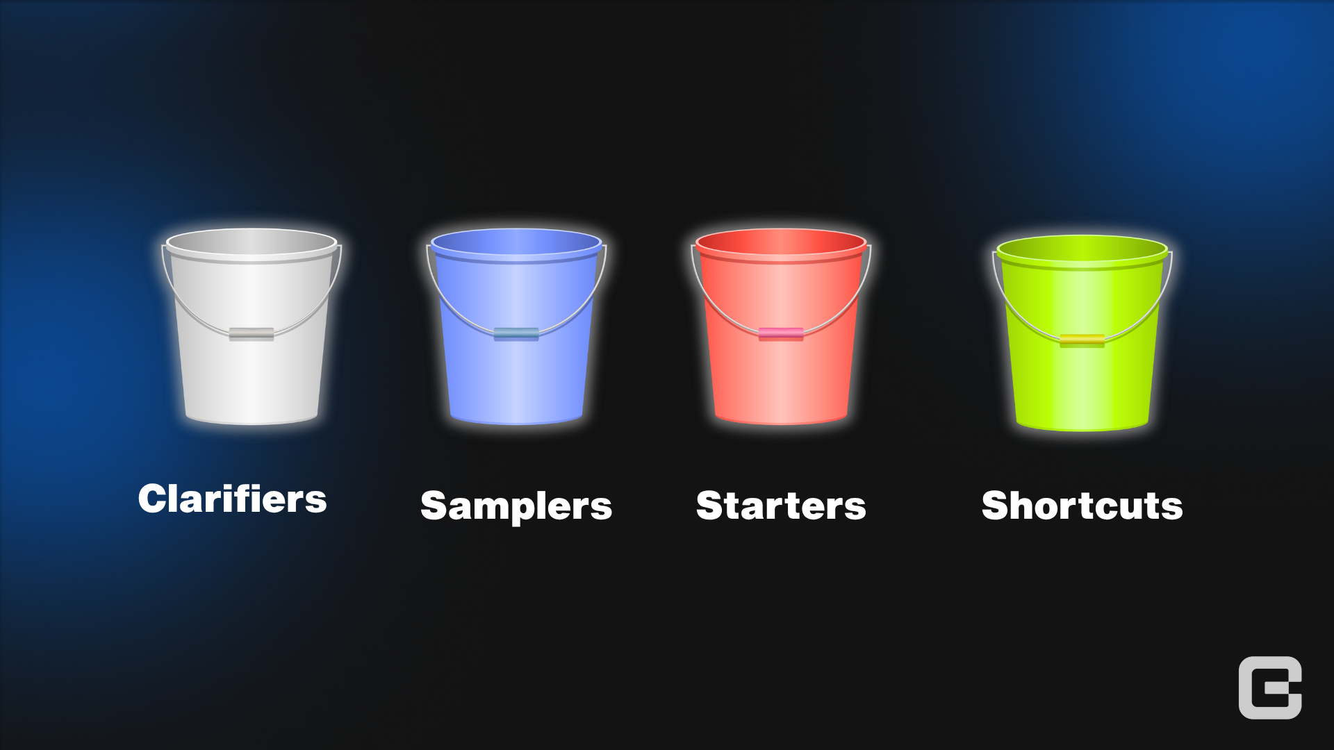 The four types of lead magnets shown as four coloured buckets labelled Clarifiers, Samplers, Starters and Shortcuts