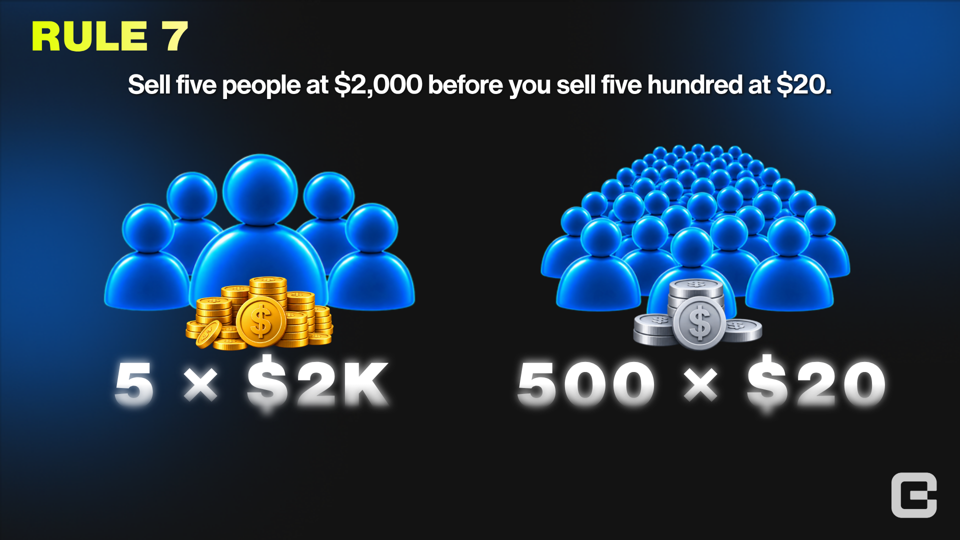Five people at two thousand dollars each next to five hundred people at twenty dollars each