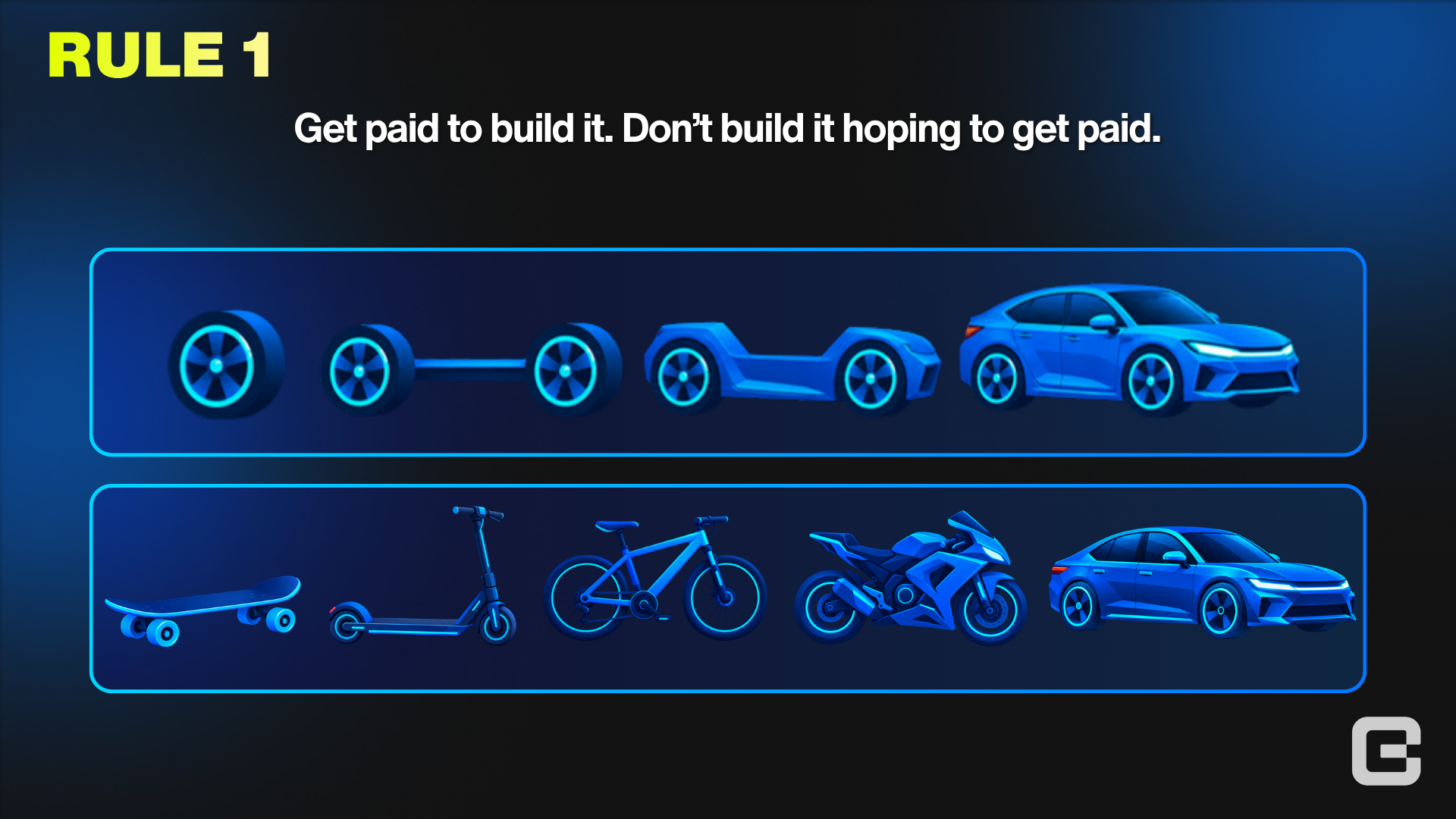 Rule 1: a car built part by part, useless until finished, next to a skateboard, scooter, bike, motorcycle and car, each one usable